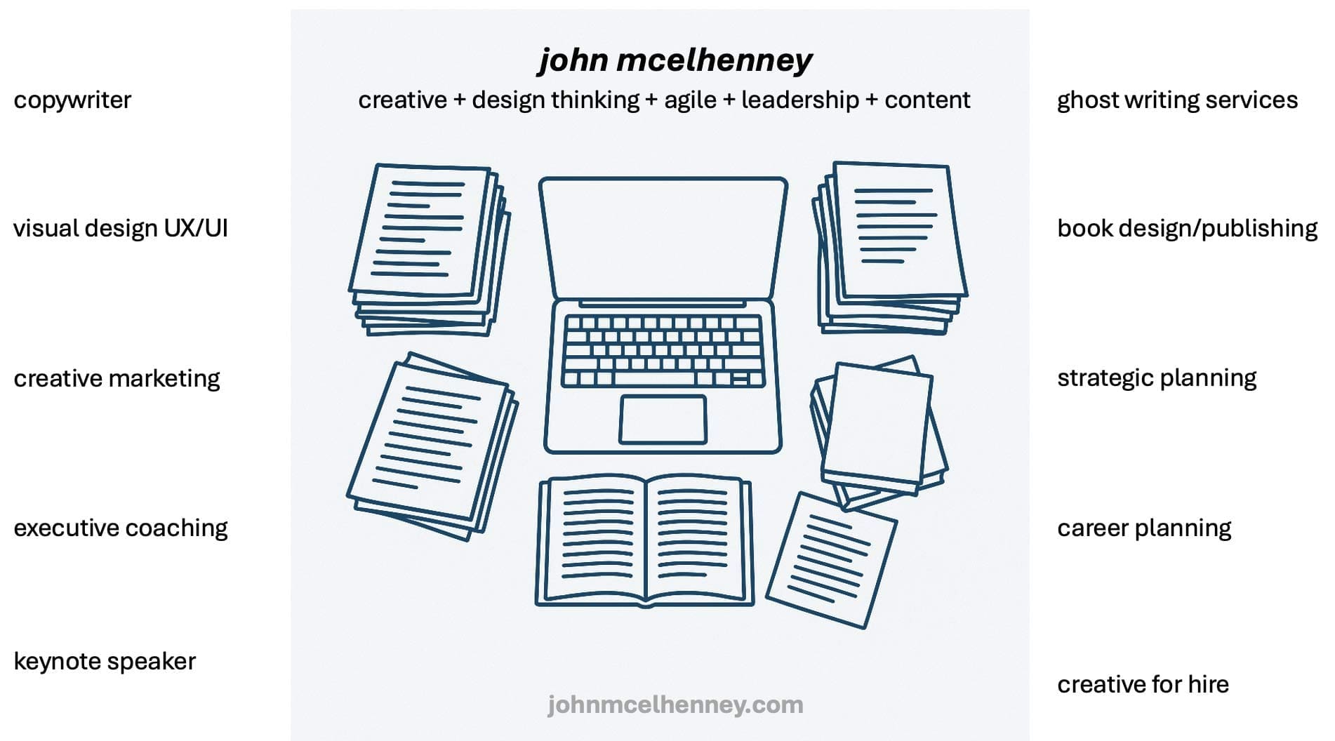 john mcelhenney design thinking, executive coaching, agile leadership